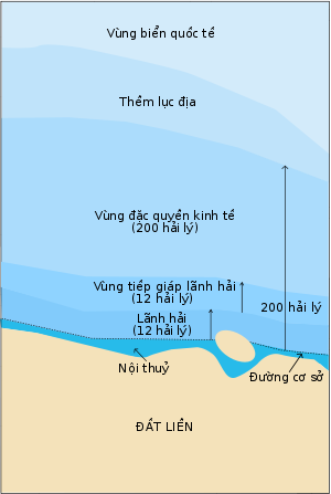 Công ước của Liên hợp quốc về luật biển