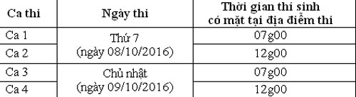 Hơn 21.000 lao động thi tiếng Hàn cạnh tranh hơn thi đại học