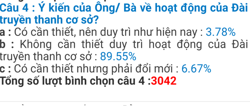 90% người được hỏi đồng tình bỏ loa phường