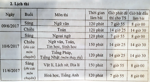 Để thi vào 10 tốt nhất, 70.000 thí sinh Hà Nội cần biết quy định này