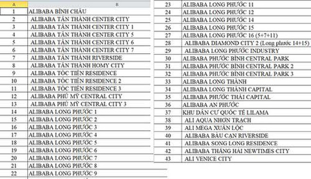 Chi tiết kế hoạch lừa 2.500 tỉ của Alibaba