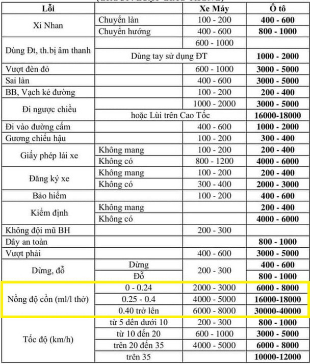 Tự nhận uống 2 cốc bia, người đàn ông đi xe biển xưng tiến sĩ luật, doạ gọi "bộ trưởng"