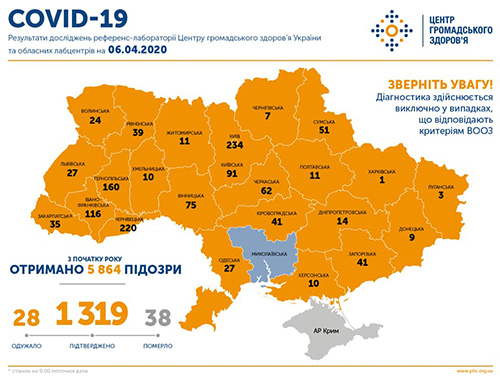 Tin dịch Covid-19 sáng 6/4: Ucraina có 1319 bệnh nhân, 38 người tử vong