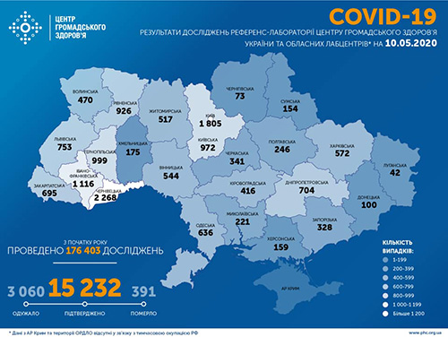 Tin sáng 10/5: Tỉnh Odessa tăng 17 ca mới, Ucraina có 15.232 người nhiễm Covid-19