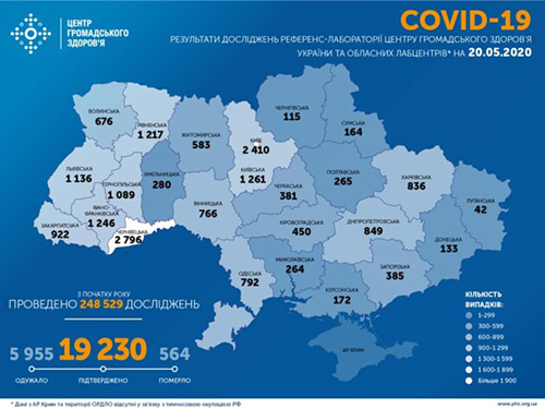 Tin sáng 20/5: Ucraina có 19.230 người nhiễm Covid-19, Tp. Odessa có 3 ca mới