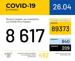 Tin sáng 26/5: Ucraina có thêm 339 ca nhiễm Covid-19, 341 người khỏi bệnh, tỉnh Odessa ghi nhận thêm 10 ca nhiễm mới trong 24 giờ qua