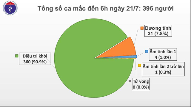 Việt Nam phát hiện thêm 12 ca dương tính với virus SARS-CoV-2 mới