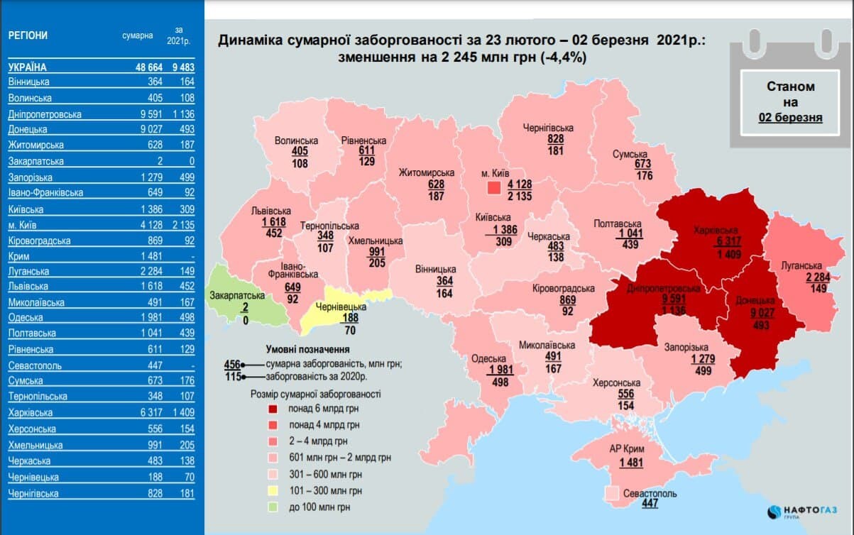 "Naftogas Ukraine" ngừng cung cấp gas cho tỉnh Donnetsk vì nợ