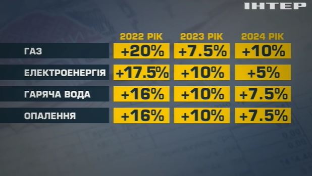 Chính phủ Ukraine công bố giá cả dịch vụ nhà ở trong 2 năm tới